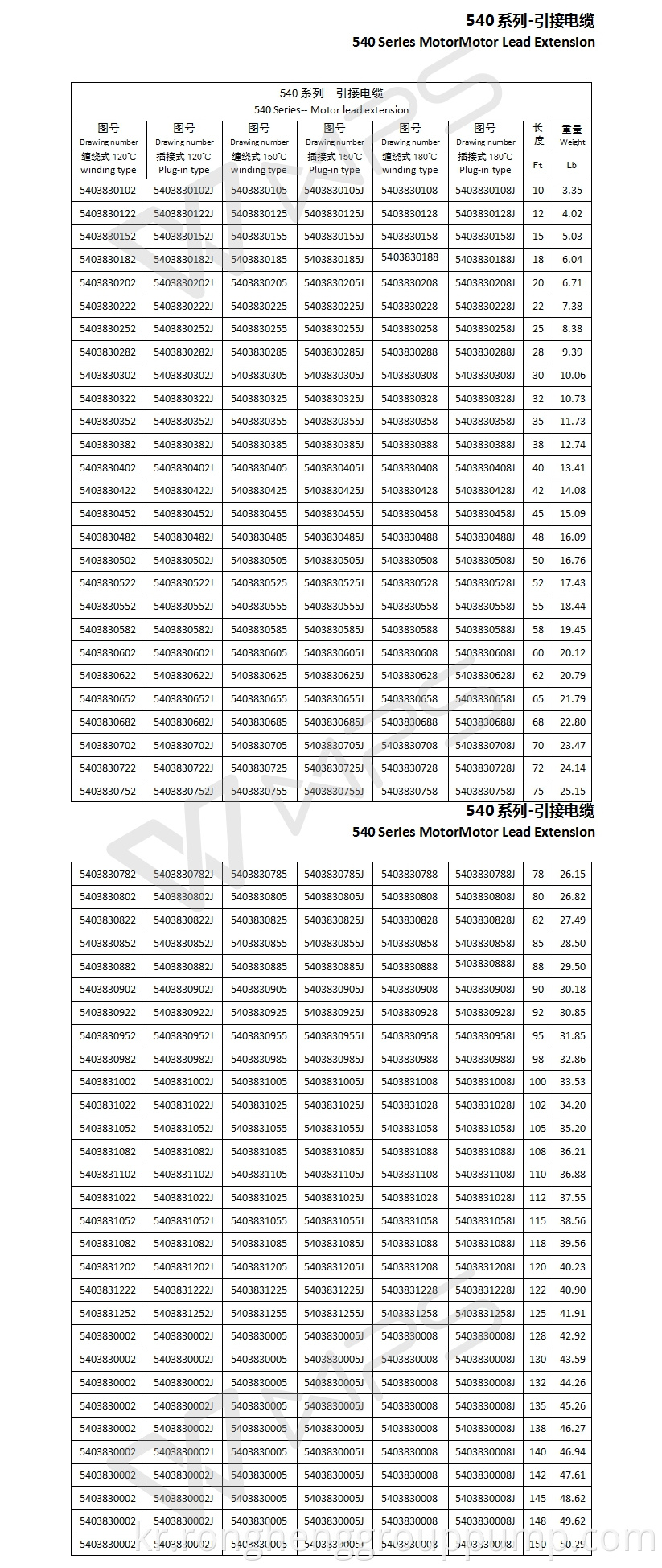 540 Series MotorMotor Lead Extension